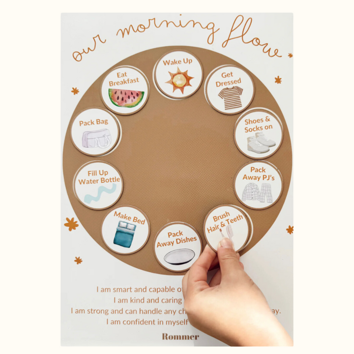 Magnetic Morning Flow Chart